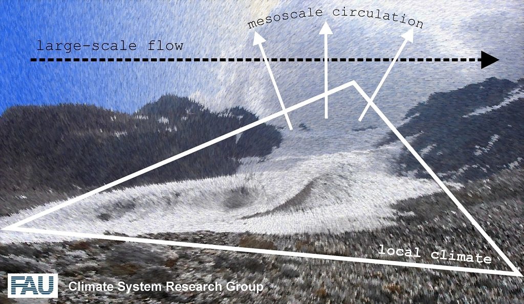 Climate System Research Group